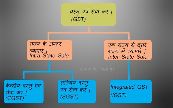GST-basic-information-in-hindi