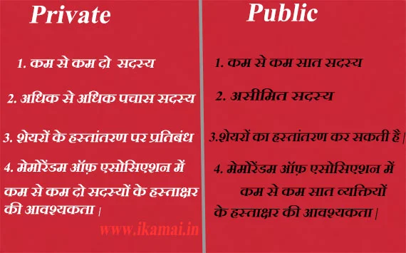 difference between private and public company in hindi