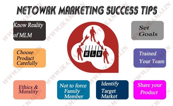Network-Marketing-Success-Tips