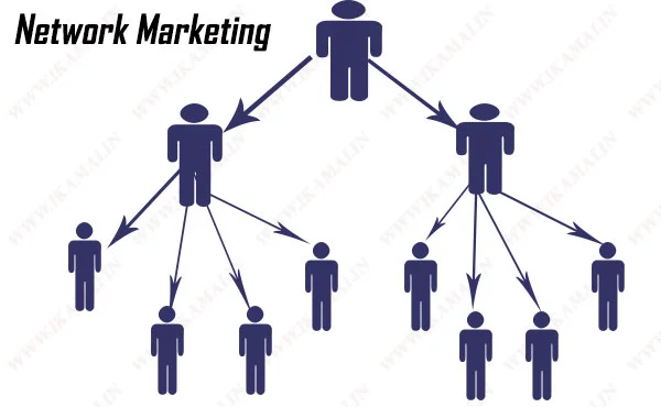 Network-Marketing kaise work karti hai