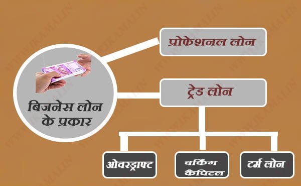 types of business loan in hindi