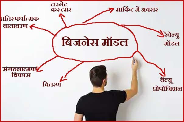 elements of business model in hindi