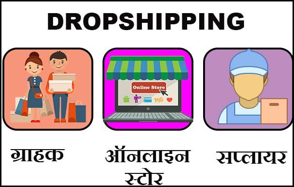 steps to start drop shipping business in hindi